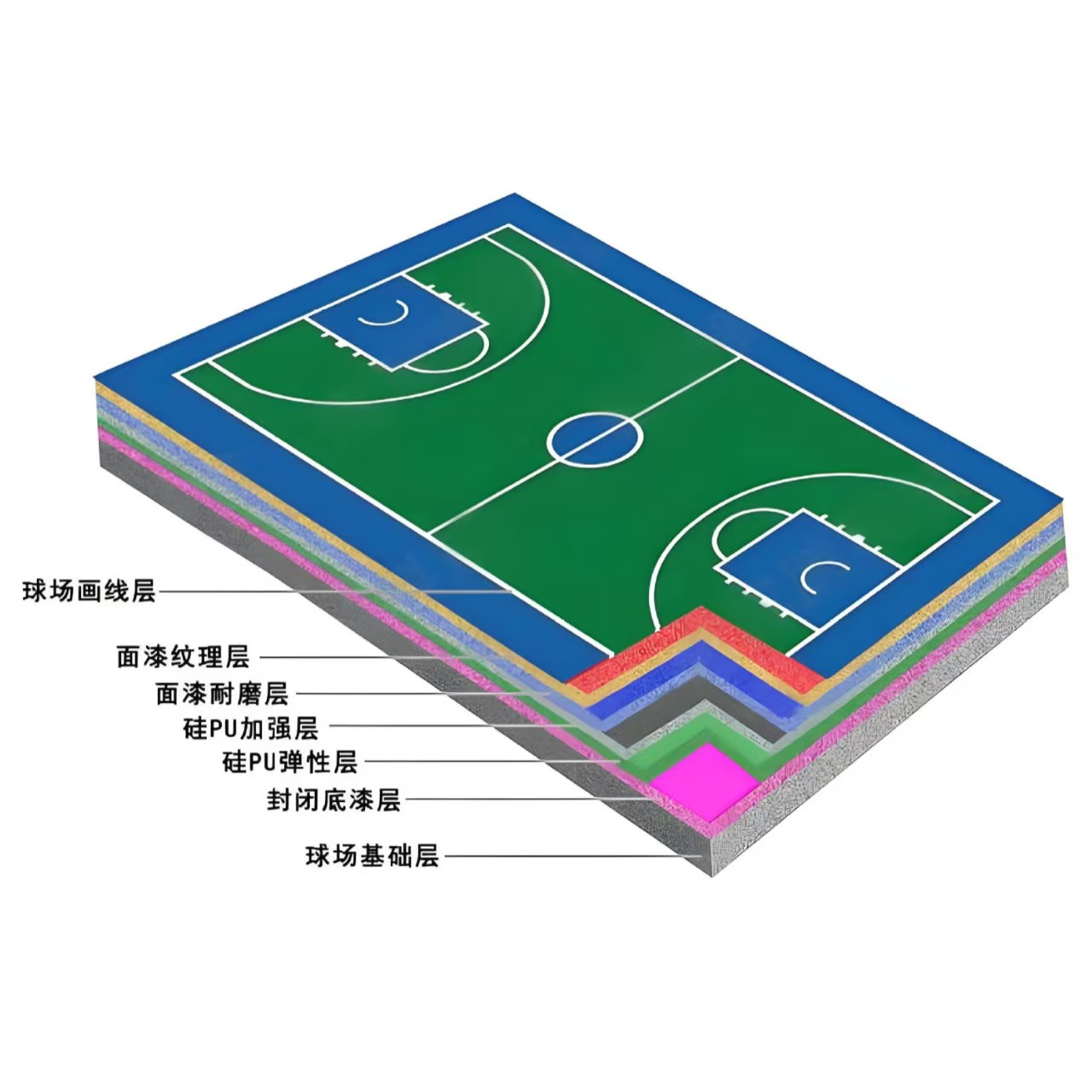 扬州市硅PU材料EPDM颗粒 - 价格